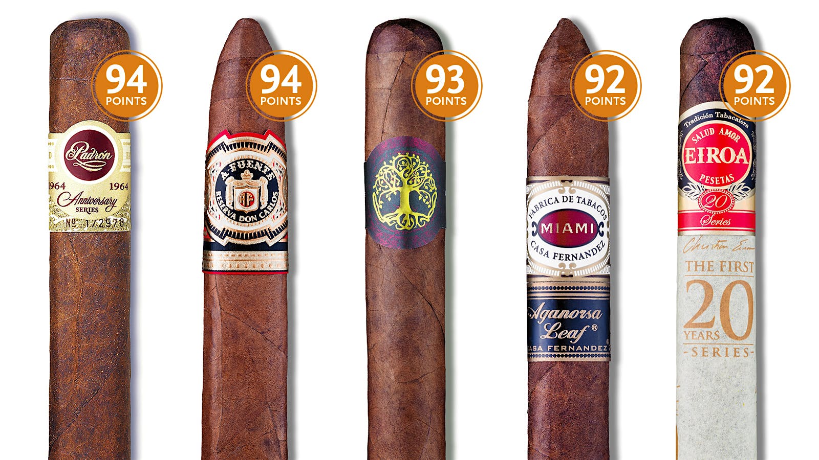 16 HighlyRated Cigars To Add To Your Humidor Cigar Aficionado