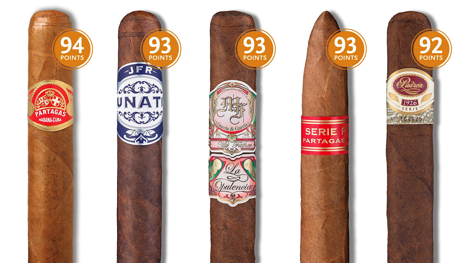 18 HighScoring Cigars To Buy (And Smoke) Now Cigar Aficionado