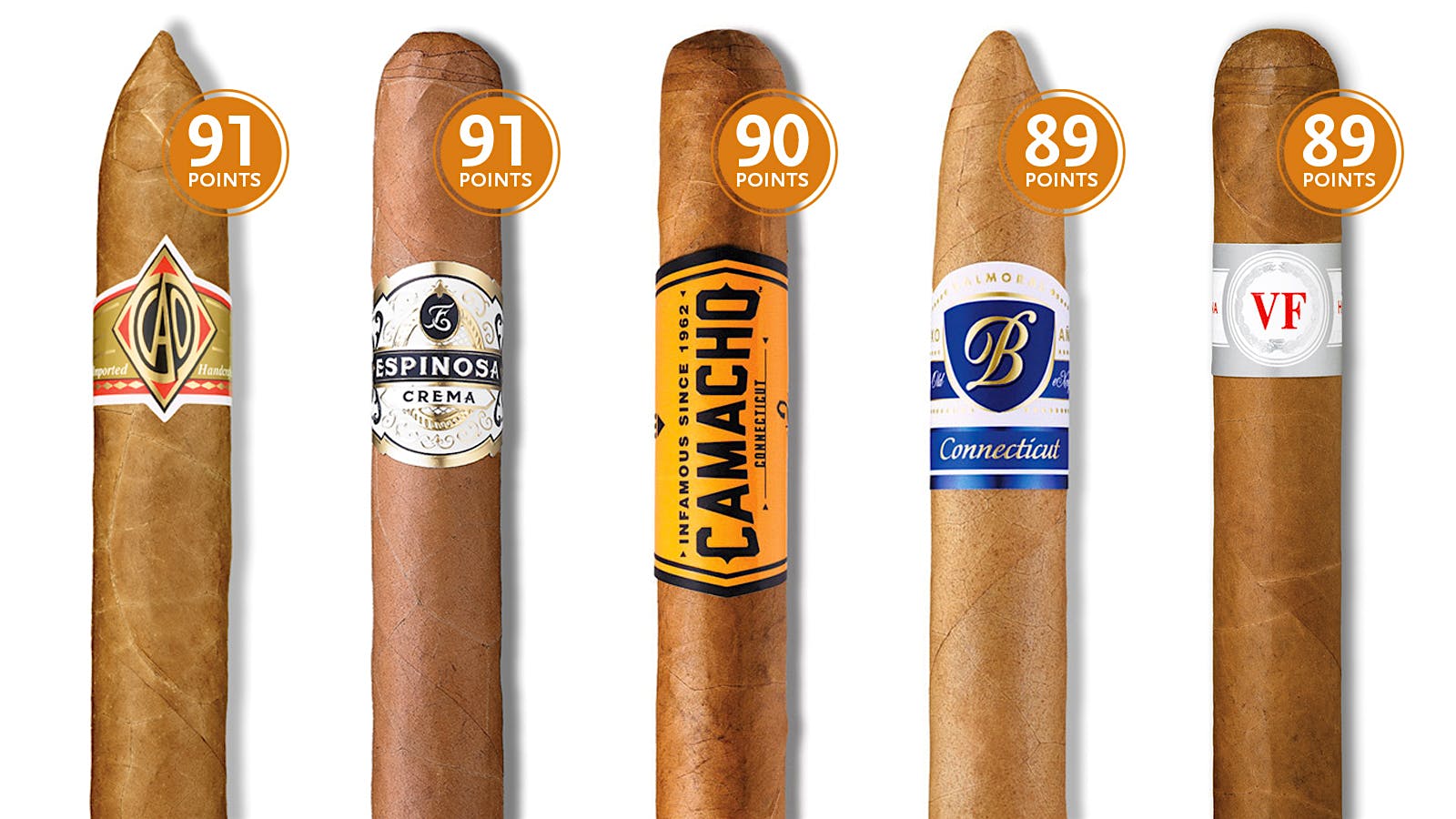 16 Mild Cigars that Even Occasional Smokers Will Enjoy Cigar Aficionado