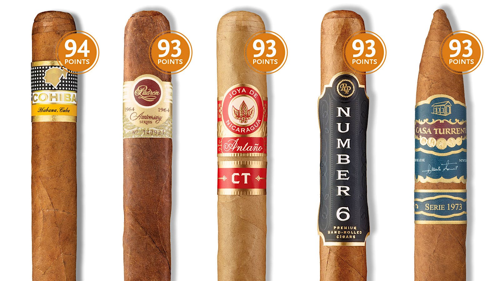 The 16 Best Cigars You Need for the Fall Cigar Aficionado
