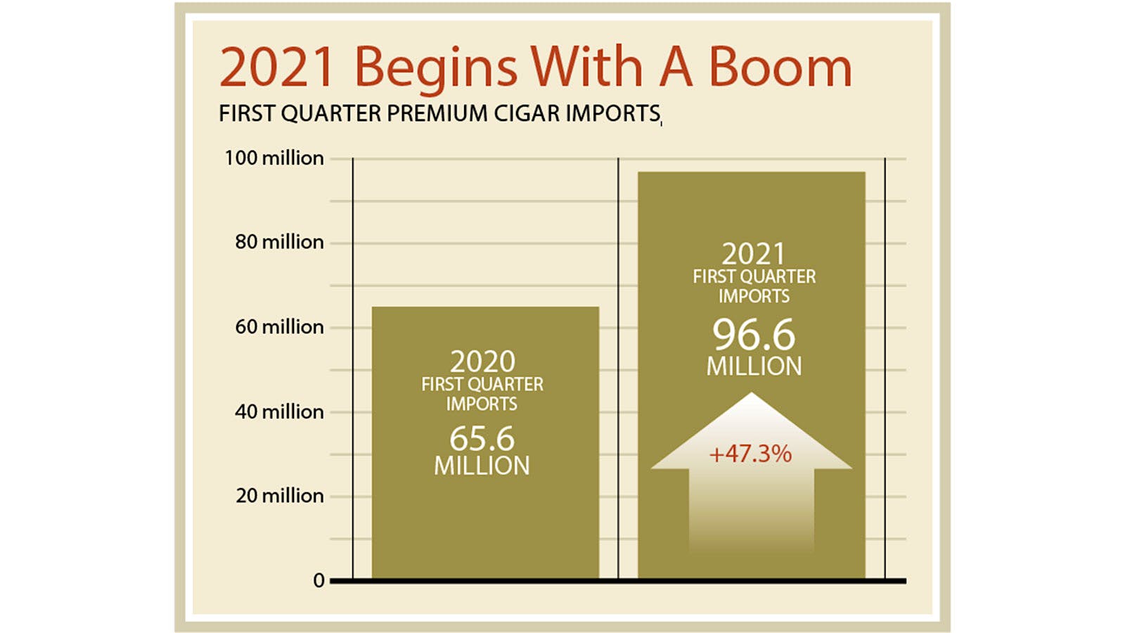The New Cigar Boom