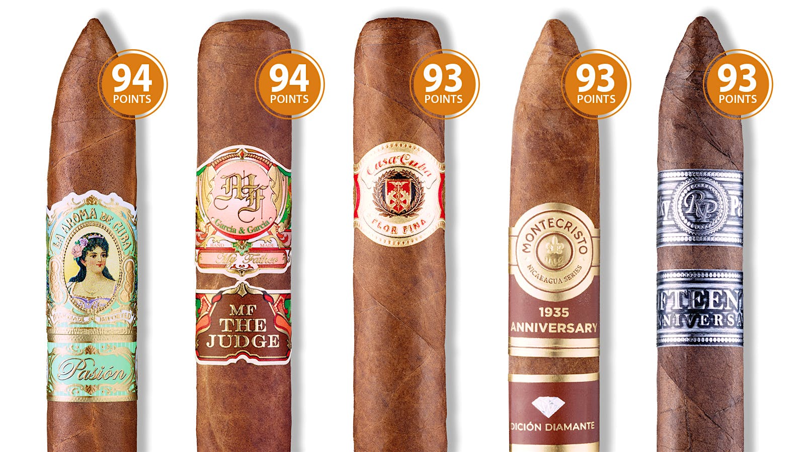 Nine Outstanding Cigars You Should Be Smoking Now Cigar Aficionado