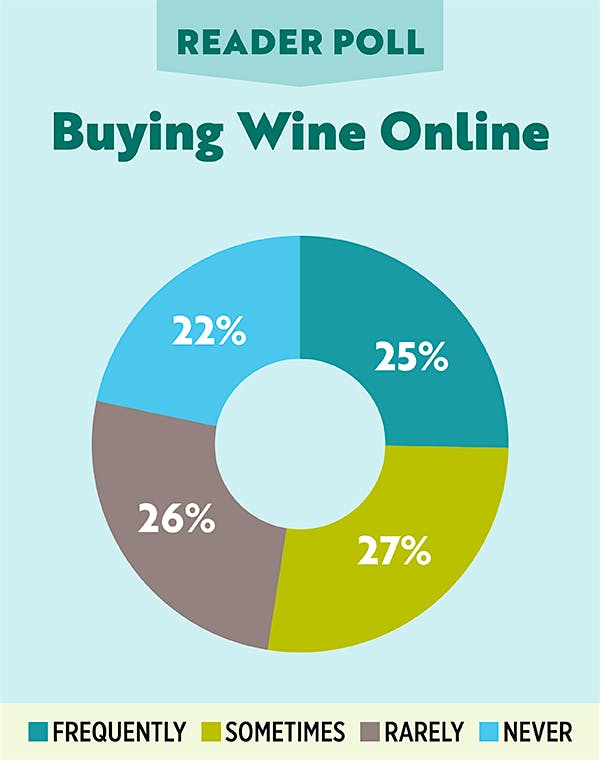Reader Poll - Buying Wine Online