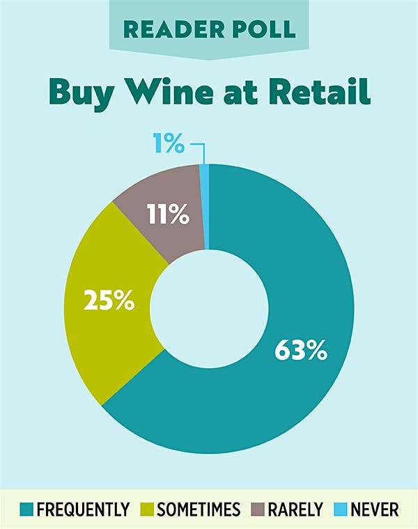 Reader Poll - Buy Wine at Retail